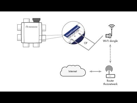 Renson Healthbox Cloud connectivité Wi-Fi